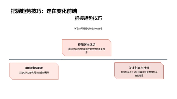 服装业时尚趋势解码