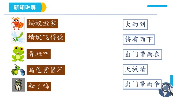 3.1 多变的天气（课件27张）-2023-2024学年七年级地理上册（人教版）