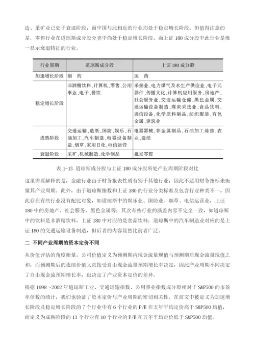 基于财务指标的蓝筹股产业周期界定及投资策略.docx