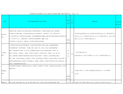 药剂科医疗质量医疗安全考核评分标准