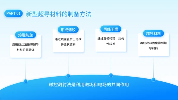 蓝色科技风新型超导材料的制备与性能研究PPT