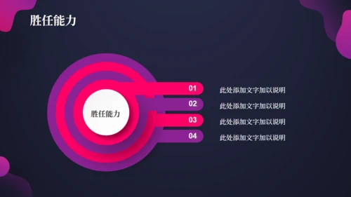 职业经理人岗位竞聘通用PPT模板