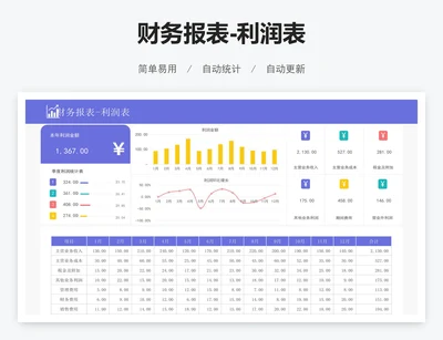 财务报表-利润表
