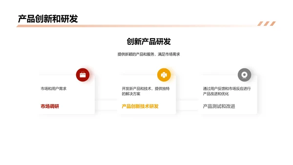 市场营销计划