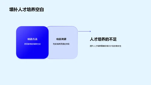 年度生物研究回顾与展望