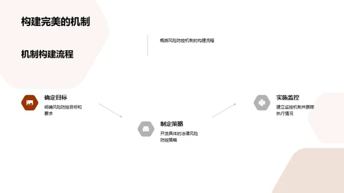 法律风险防控全解析