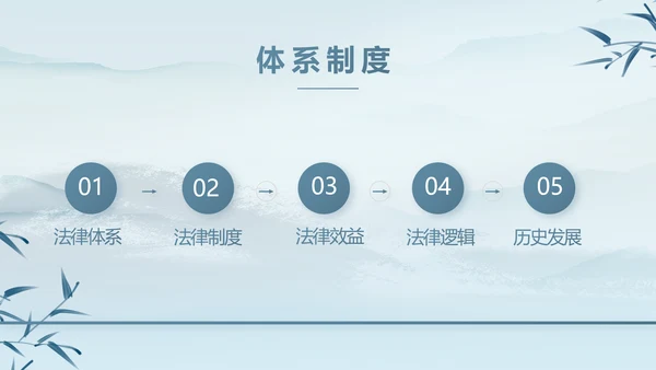 蓝色中国风法治法律讲座PPT动态模板