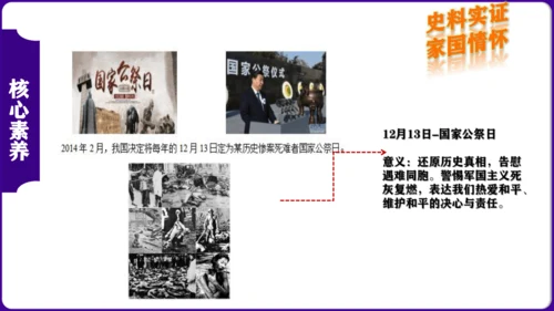 第六单元  中华民族的抗日战争 核心素养时代大单元复习课件