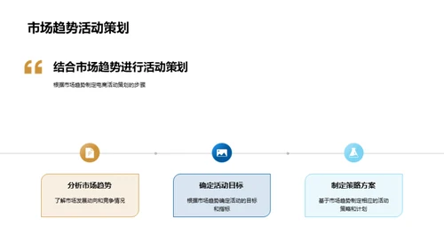 电商活动的金融策略