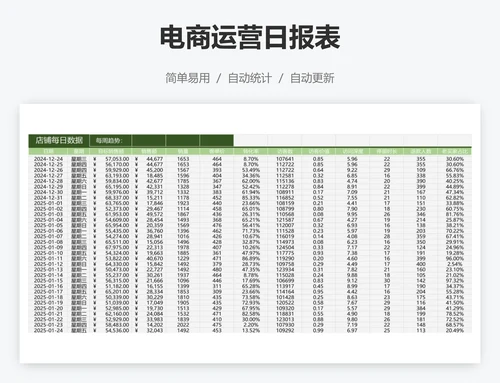 电商运营日报表