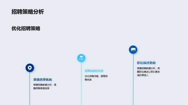 人力资源月度成果