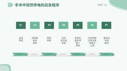 医疗医院学校医生护士插画风手术安全核查制度培训课模板护理安全管理
