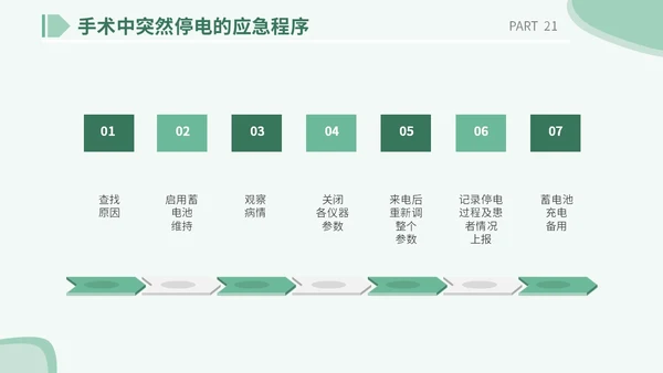 医疗医院学校医生护士插画风手术安全核查制度培训课模板护理安全管理