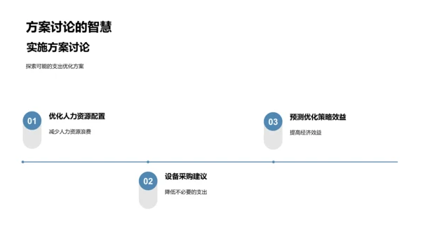 月度财务总结报告