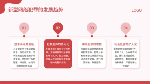 红色插画风新型网络犯罪的规制与司法适用研究论文答辩PPT