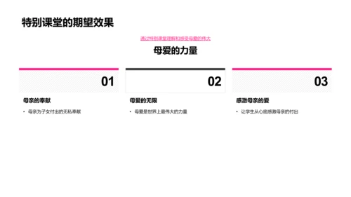 母爱教育实践PPT模板