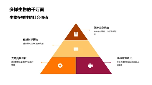 基因解析生物多样性