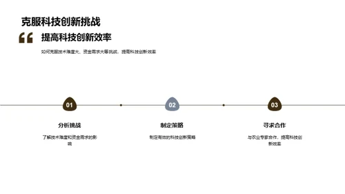 大寒节气农业创新