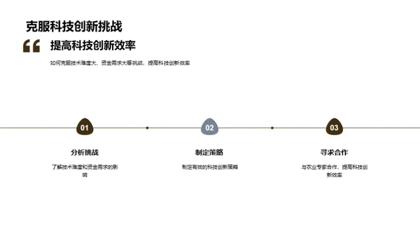 大寒节气农业创新