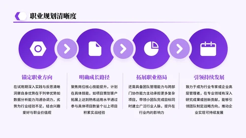 紫色系简约风关于试用期总结工作成果展望答辩PPT模板