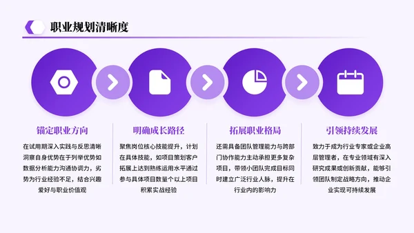 紫色系简约风关于试用期总结工作成果展望答辩PPT模板