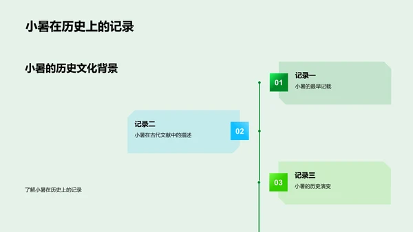 小暑节气解析PPT模板