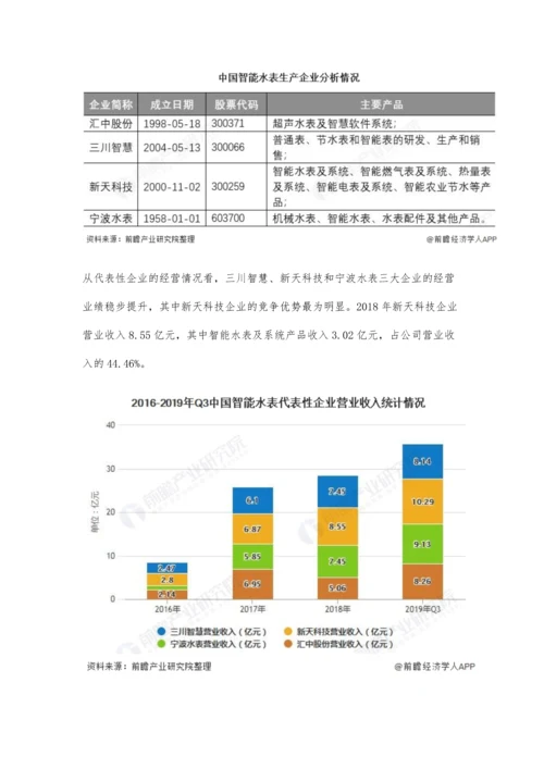 中国智能水表行业竞争格局及发展趋势分析-水表智能化将成为产品主要需求.docx