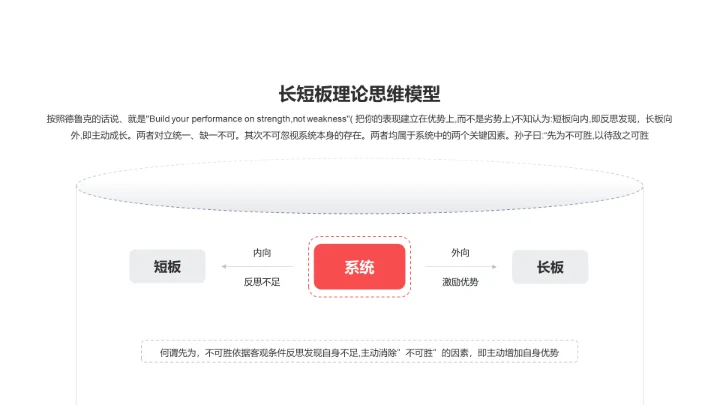 长短板理论思维模型PPT图示