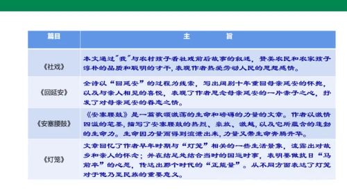 部编版语文八下第一单元复习课件+知识梳理+大单元整合课件+33张