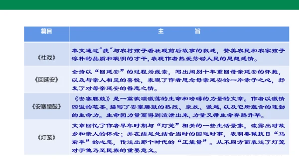 部编版语文八下第一单元复习课件+知识梳理+大单元整合课件+33张