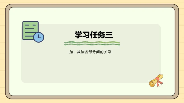 人教版四下1.1《加、减法的意义和各部分之间的关系》（课件）