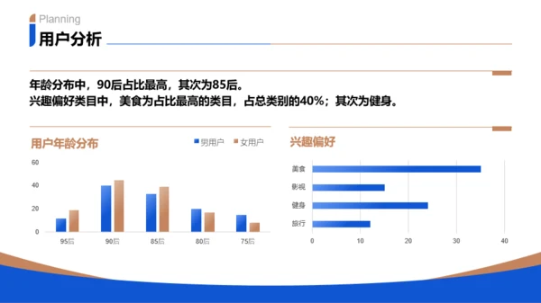 蓝金色商务风通用行业年终总结PPT模板