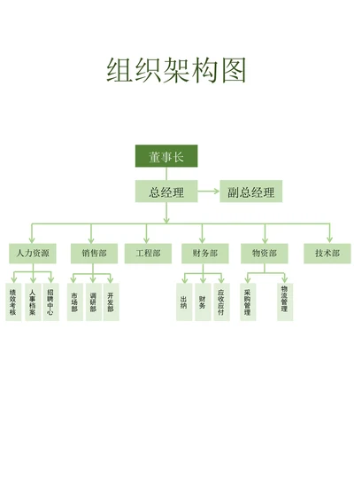 组织架构图通用简约