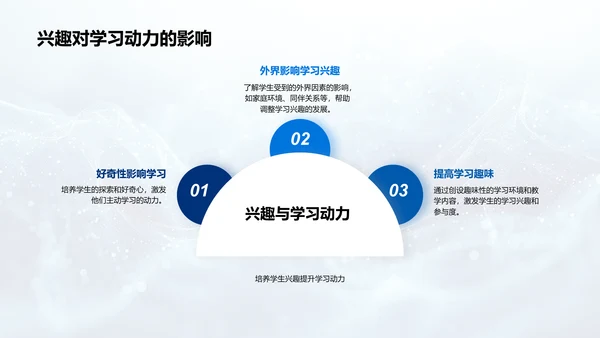 四年级学习兴趣激发PPT模板