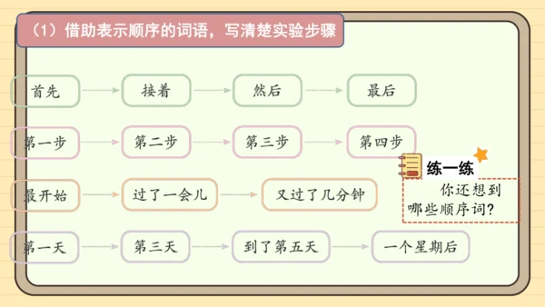 统编版语文三年级下册2024-2025学年度第四单元习作：我做了一项小实验（课件）