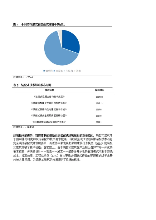 建筑装饰行业：装配式建筑跨越式发展元年，引领板块估值提升