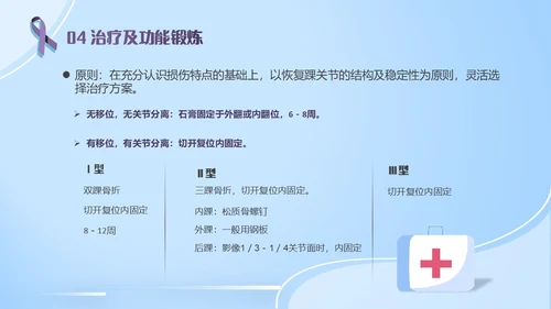 蓝紫色医疗风踝关节骨折护理查房护理PPT模板pptx