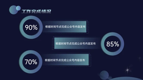 科技风新媒体年终总结通用PPT模板