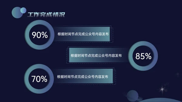 科技风新媒体年终总结通用PPT模板