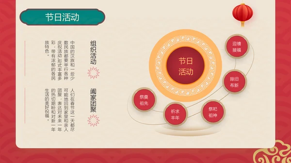 新春快乐红金复古风春节节日介绍PPT模板