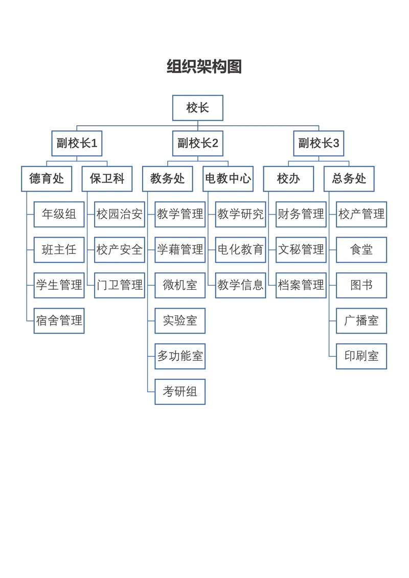 学校组织架构图