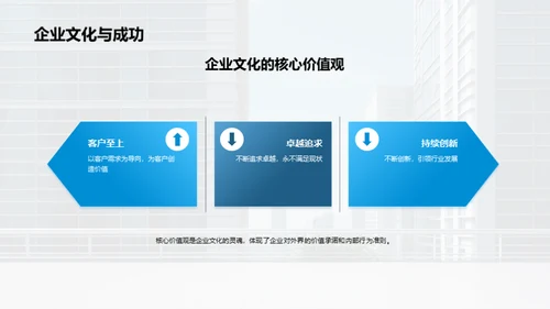 塑造卓越企业文化