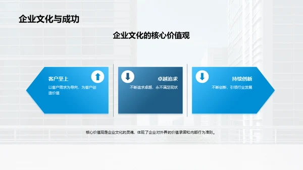 塑造卓越企业文化