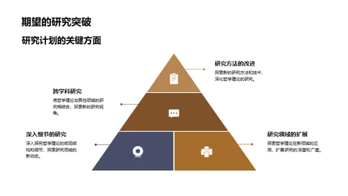 哲学新探维度