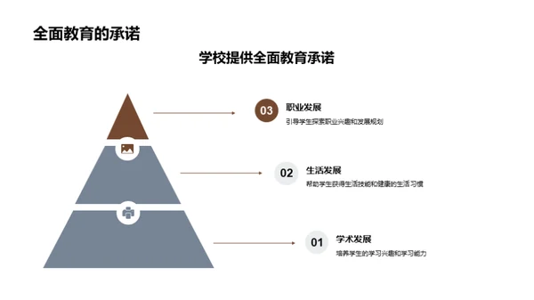 高一新生教育路径