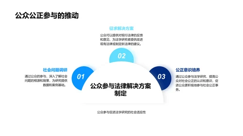 法学研究助力社会公正PPT模板