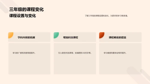 三年级我们来了