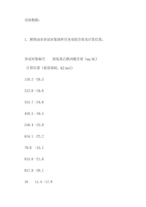 尿中氨基乙酰丙酸实验报告