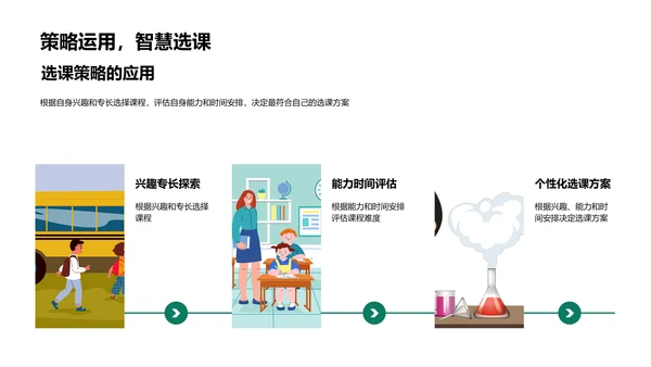 提升高考成绩的选课策略PPT模板