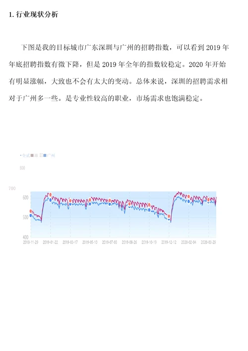 大学生职业规划大赛